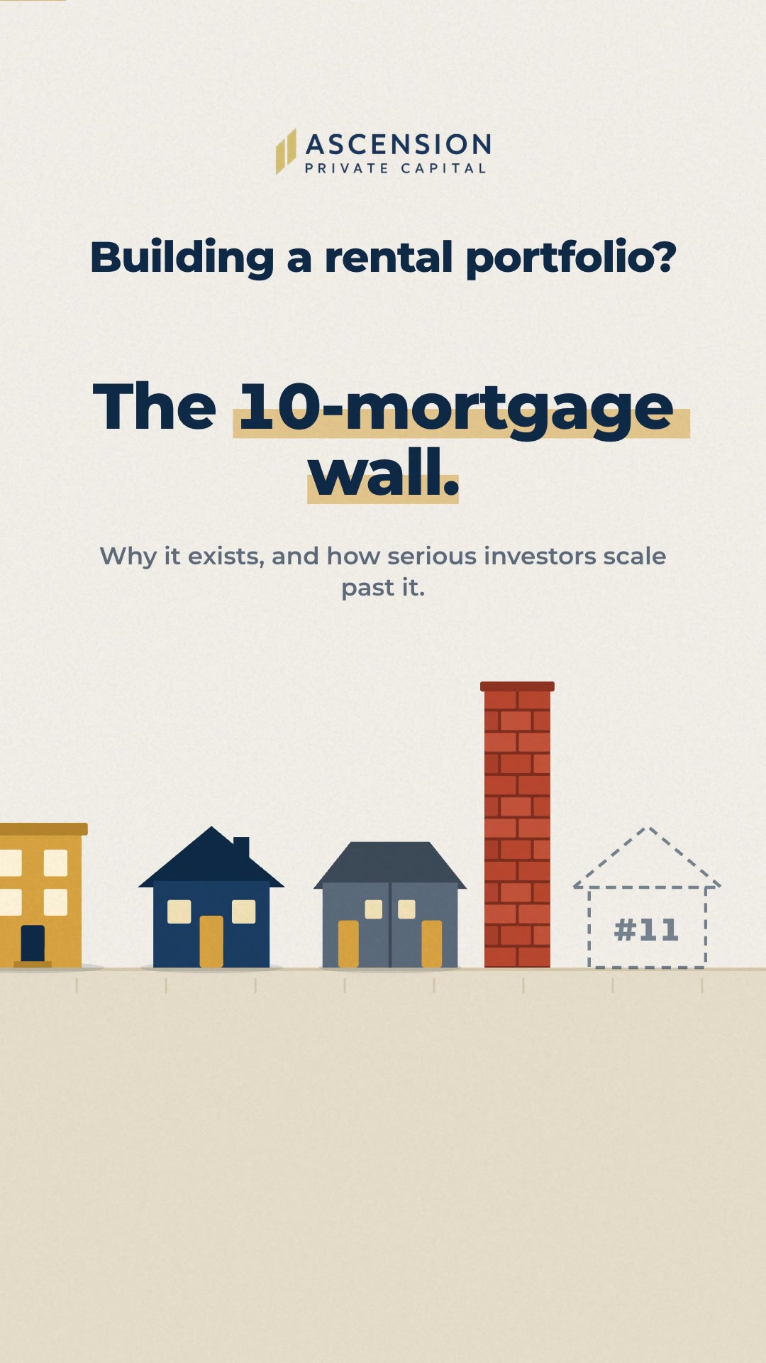 Ascension Private Capital video cover: The 10-mortgage wall, with rental homes and a brick wall.